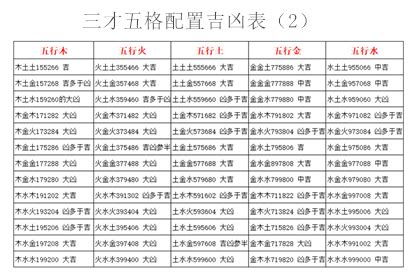 名字三才配置|姓名学：三才五格起名法，学会自己也能起好名（深度，值得收。